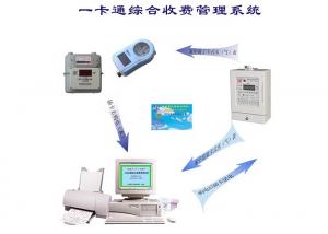 China Professional IC Card Prepaid Metering System One Smart Card For One User on sale