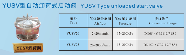 5.5-22kw Small Roots Blower Tri Lobe Cast Iron for Pressing Machine