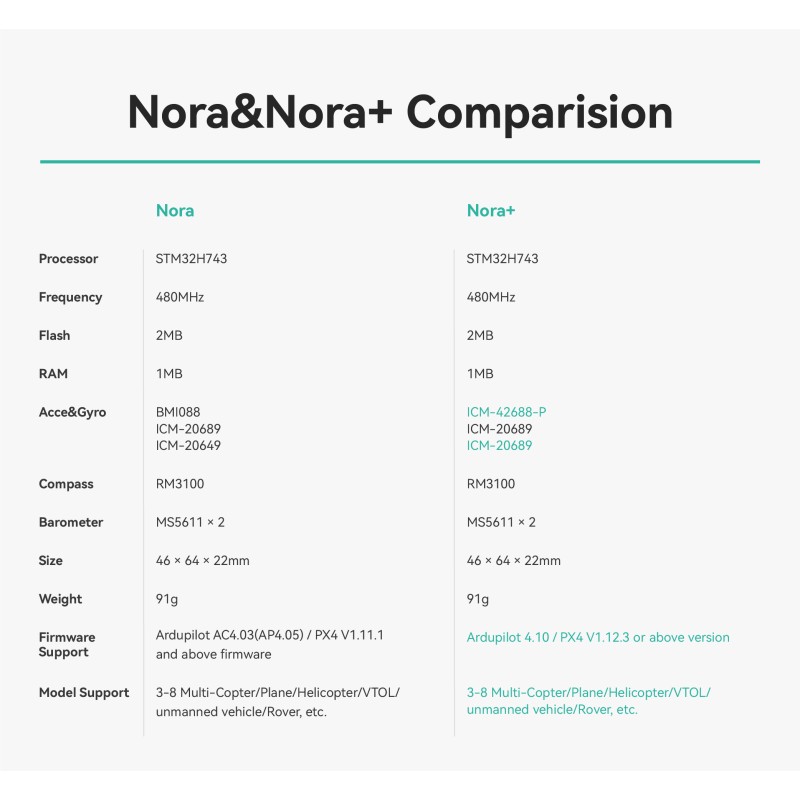 CUAV Nora+ Professional Flight Controller For Drone VTOL Pixhawk Ardupilot PX4
