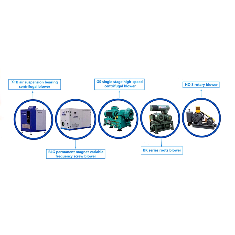 DN250 65-156m³/min Air Cooling High-speed permanent magnet motor,integrated design ,magnetic suspension centrifugal blower