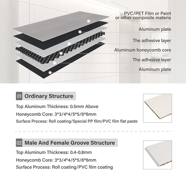 High Strength Aluminum Honeycomb Panel Providing Lightweight Durable Solution for Aerospace Components and Structural Applications