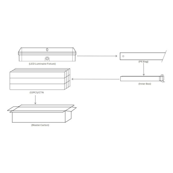 Bulk Head LED Porch Light 8W with 3CCT and Power Switchable multi-function as Emergency Exit Signage with 4 directions