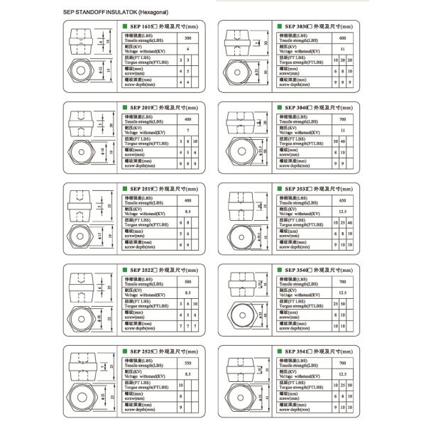 DOWE China Busbar Support Insulator Manufacturer SEP3540 High Quality Bus Bar Isolator