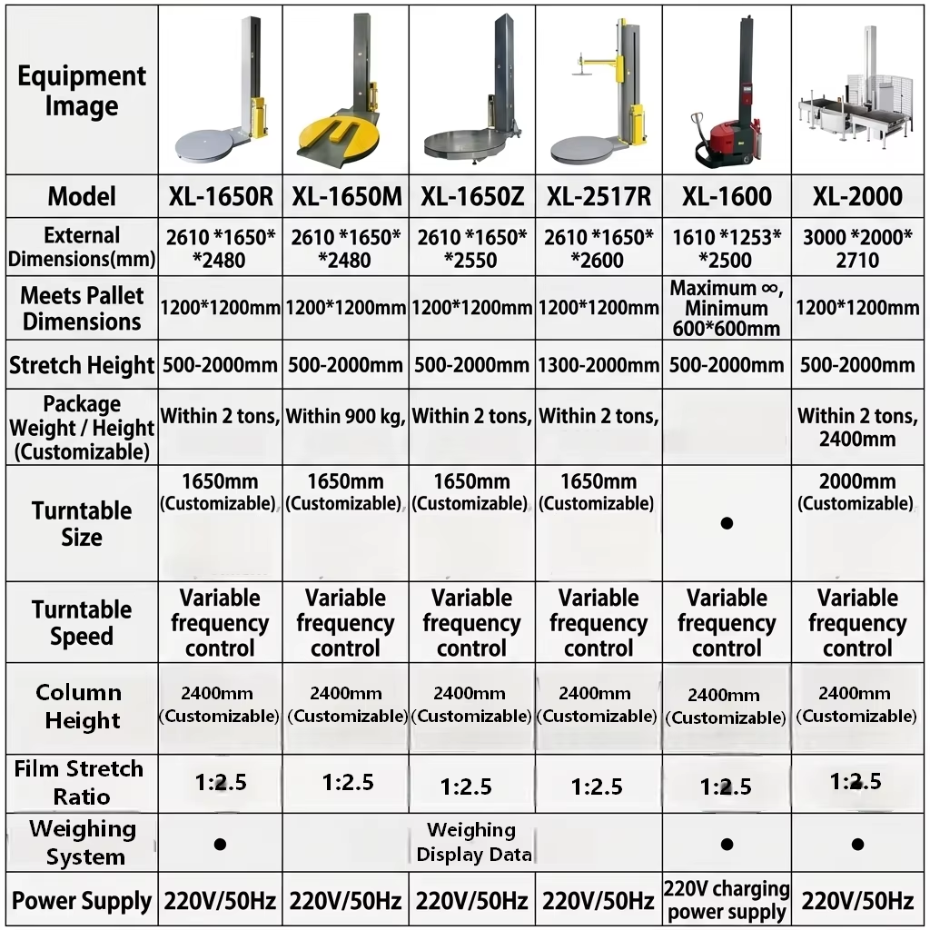 Factory Automatic Intelligent Robot Self-propelled Surround Wrapping Machine