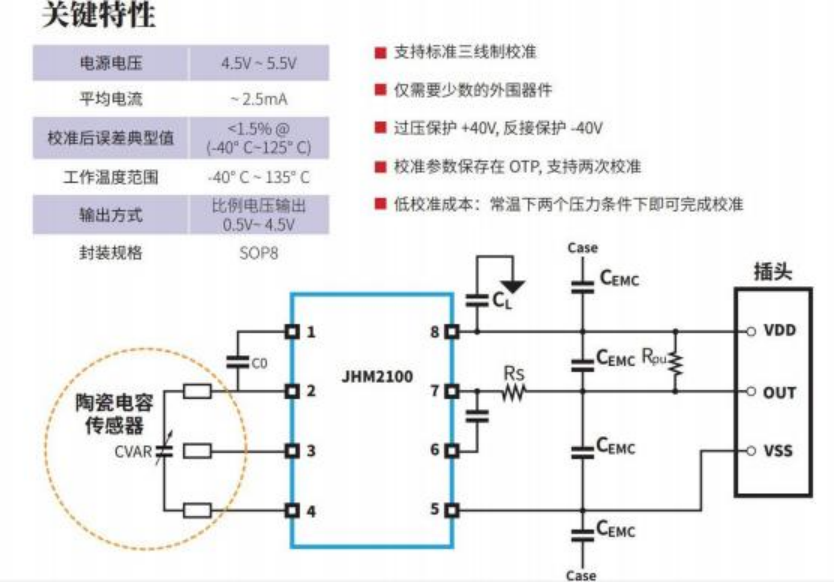 Small Size 18mm Thin Capacitance Ceramic Pressure Sensor 2 - 400bar for Refrigerator