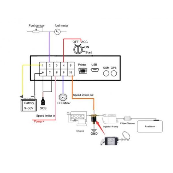 Anti Tampering GPS Geofence Vehicle Speed Limiter With Automatic Tracking System
