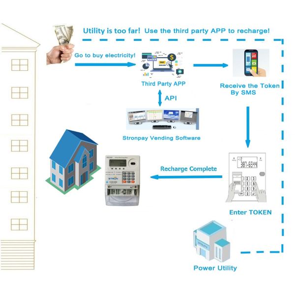 Compact and Versatile AC DC Power Meter for Industrial Applications