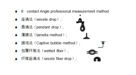 ASTM D724 Optical Contact Angle Measurement Device Liquid Surface Tension Test Machine