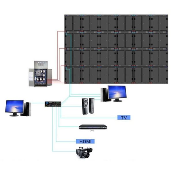 8mm Pixel Pitch Front Service LED Sign Best Color Uniformity For Outdooor