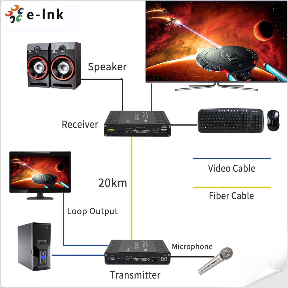 1-Ch DVI KVM Fiber Extender w USB, RS232 Audio GPIO 1080P 60km