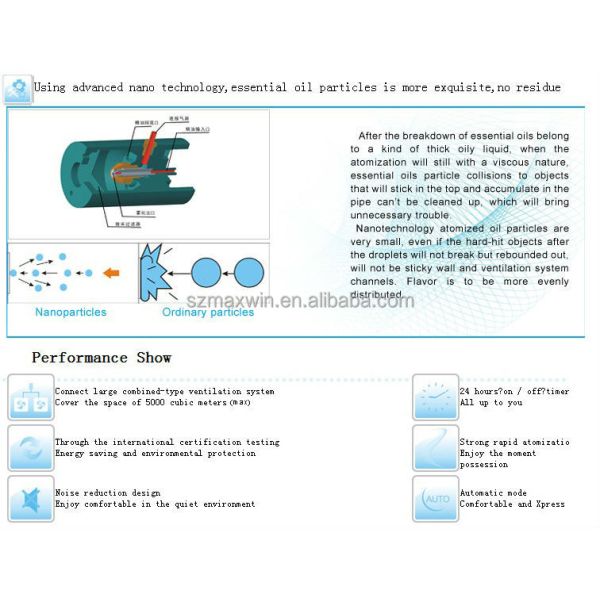Smart APP Controlled 2000ml Capacity HVAC Scent Diffuser with 3000CBM Coverage and 50W Power