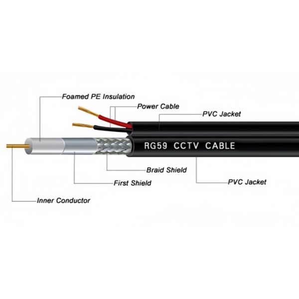 RG59 RG6 Siamese Coaxial Cable Low Smoke Zero Halogen Cable For CCTV