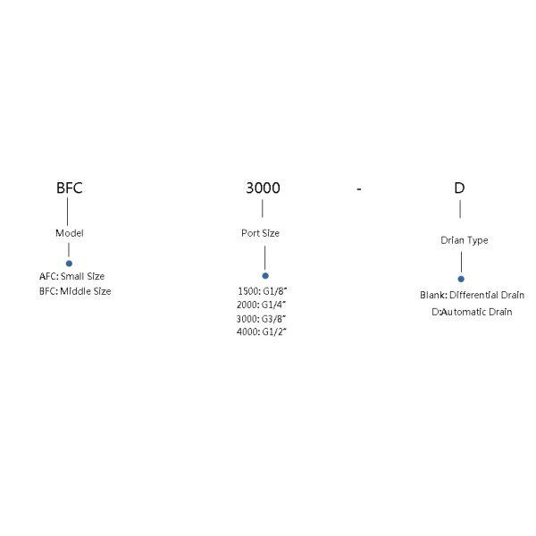 AFC/BFC F.R.L.combination