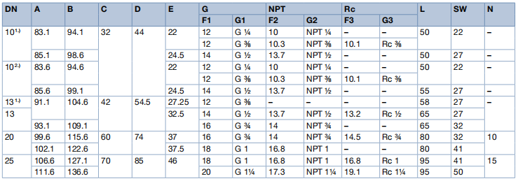 Servo-assisted 2/2-way Brass Solenoid Valve with DN 10... DN 50 Orifice and 24 V/DC Operating Voltage