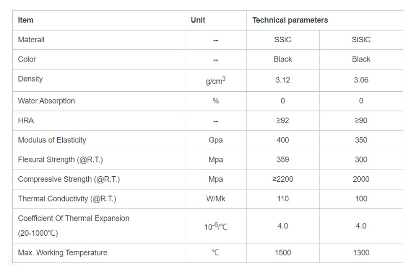 SiC Silicon Carbide Ceramic Trays Plate Wafer Holder ICP Etching Process For Epitaxial Growth Processing