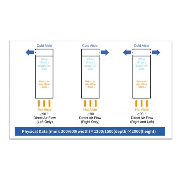 Row Based Cooling Unit For Data Center Server Complete Cooling Solution