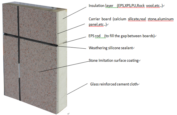 Exterior Decorative Xps Insulation Board , B Class Non Combustible Cement Board
