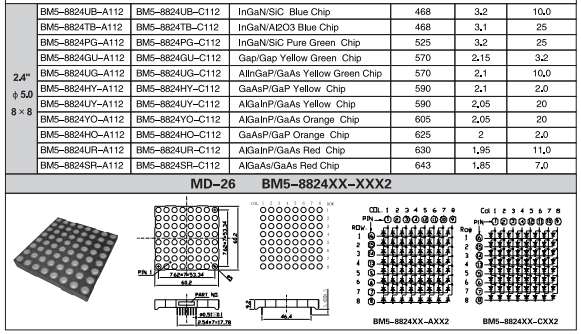 Common Cathode 8x8 Led Matrix Display 2.4 Inch With Grey Surface