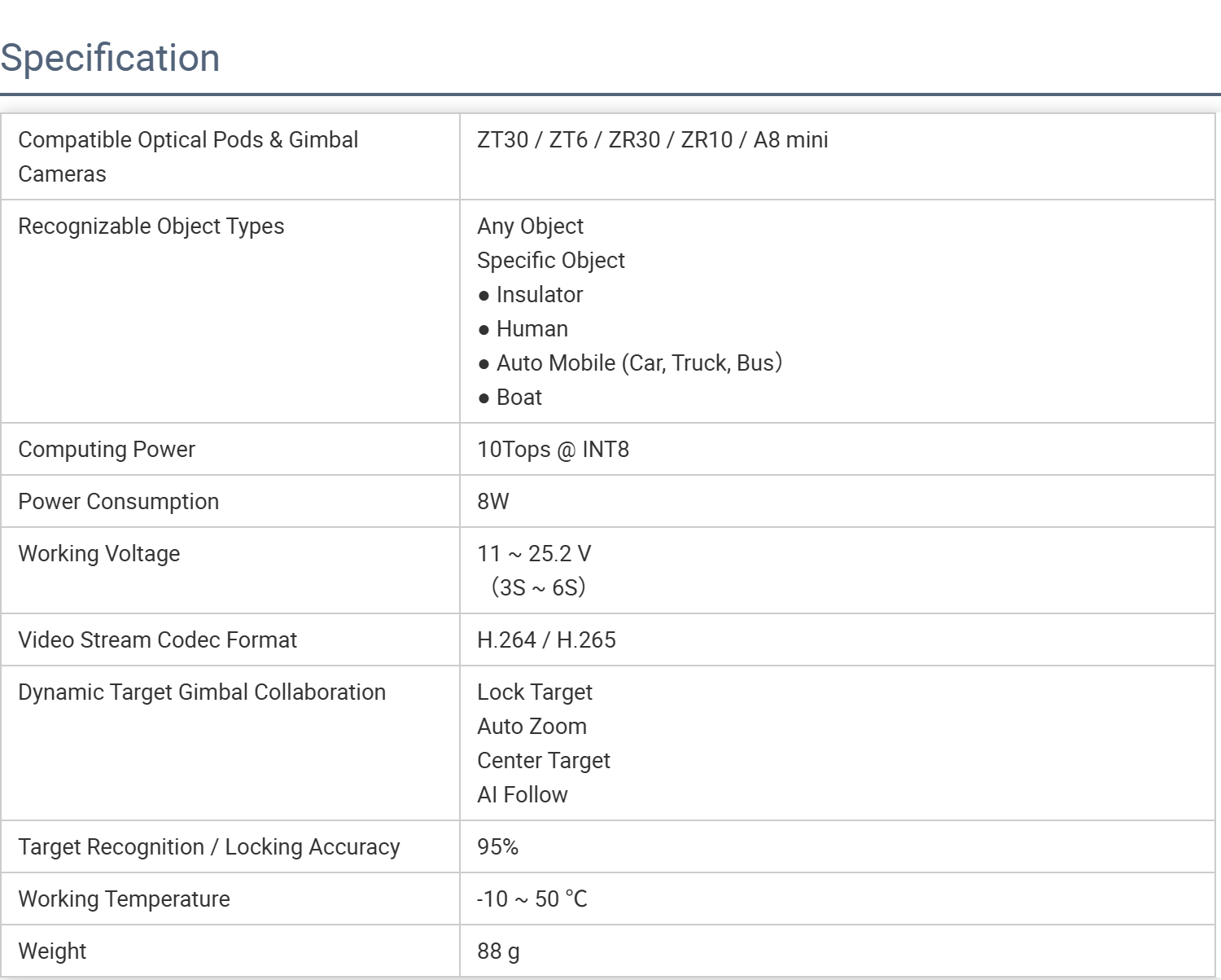 ABS Material AI Tracking Module for FPV 360 Auto Face Tracking Gimbal H.264 / H.265 Video Stream Codec Format