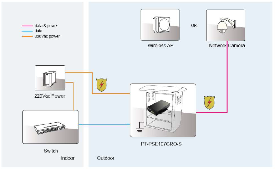 4KV Indoor Fiber PoE Injector IEEE802.3bt 55Vdc