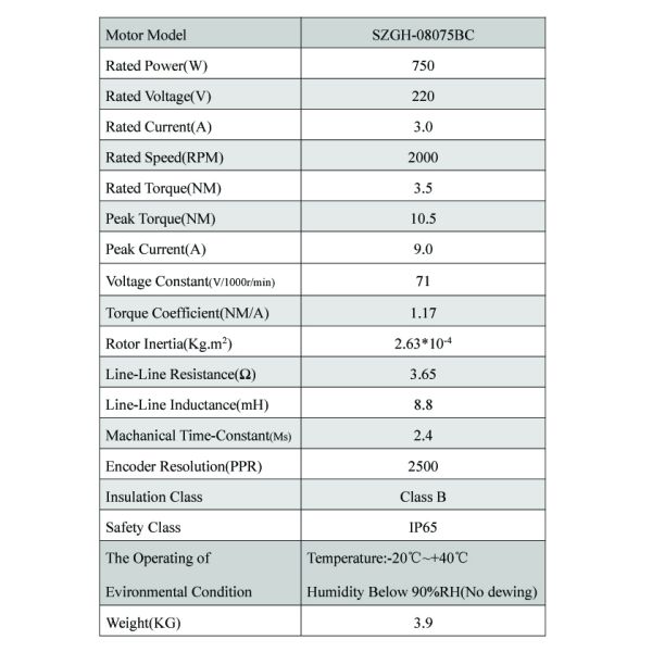 Rotor Inrtia 2.63kg.m^2*10e-4 3.5NM speed control ac motor High Rated Speed