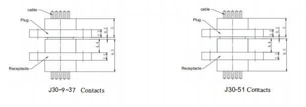J30 Connector Micro-D Connector with 9~74 Pins Metal Body and High Reliability for Aerospace Applications