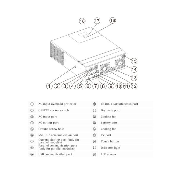 OEM Practical Household Solar Inverter With Battery Rechargeable