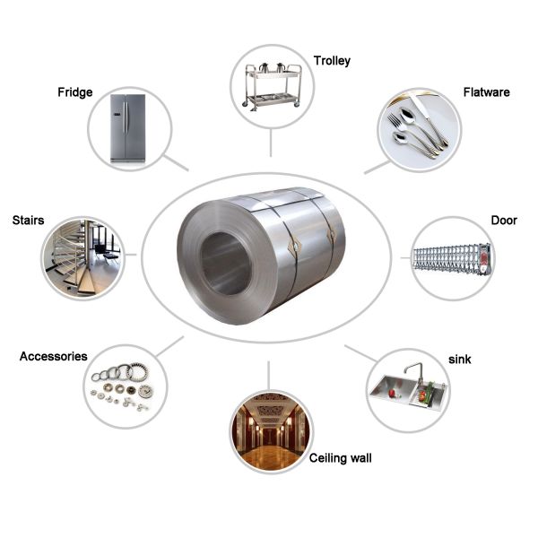 ETC Cold Rolled Stainless Steel 201 300cm 600cm Length