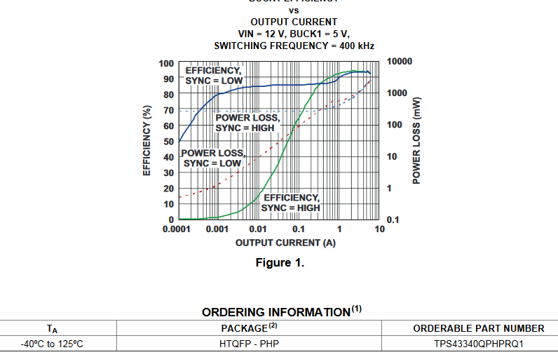 TPS43340QPHPRQ1 AC Low IQ 30uA Switching Voltage Regulators
