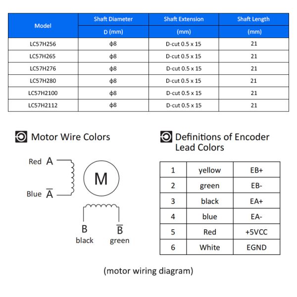 Lichuan DC Closed Loop Stepper Motor Drivers Kit 1.0N.m 2 Phase Nema23 DC24V～48V 3.0A 1000PPR