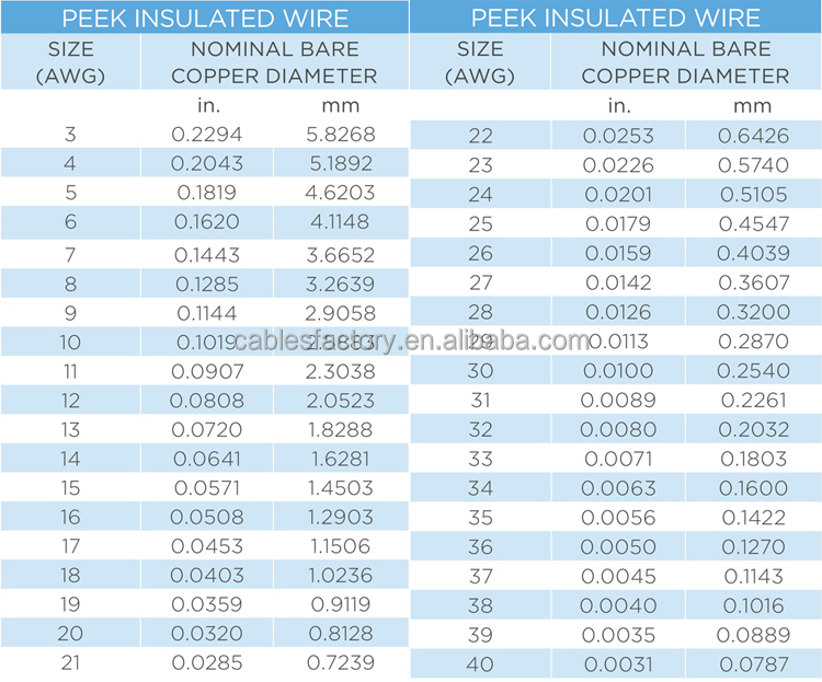 Peek Cable Heating Cable with Copper Conductor for Oil Well Heating and 260 °C Working Temperature