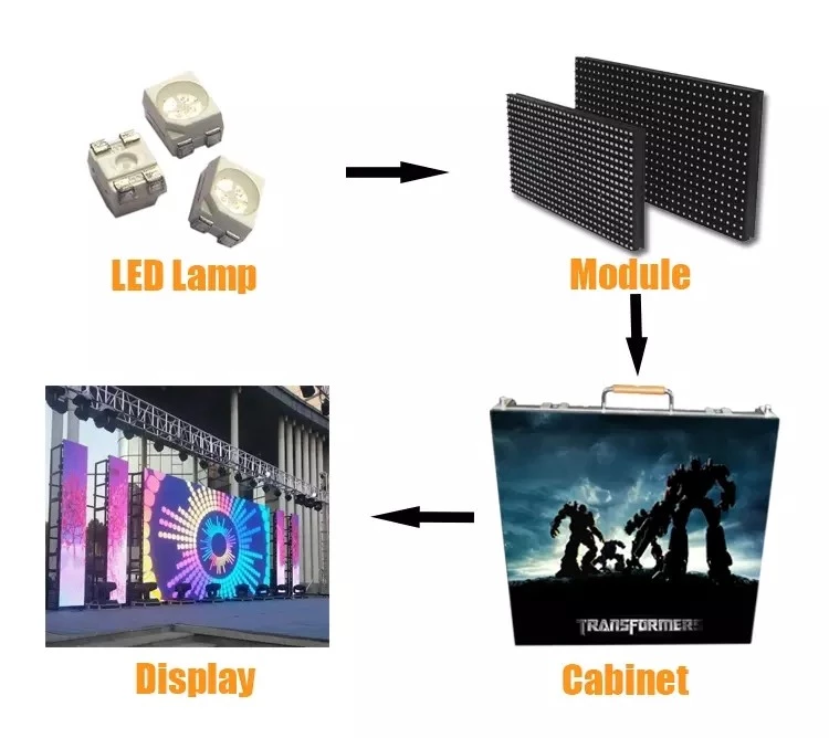 Small Pitch Indoor Full Color LED Display SMD P2 P2.5 Low Frequency Current large video screen