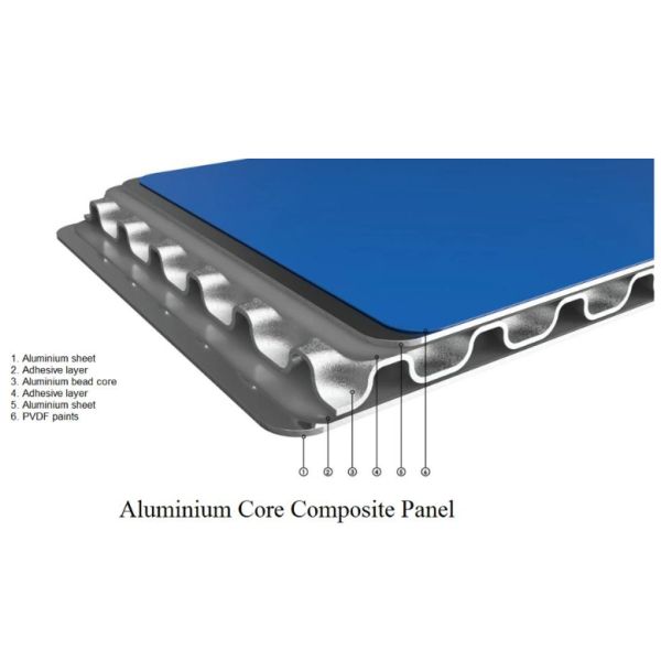 Good Flatness High Strength Corrugated Aluminum Plate For Wall Cladding / Ceiling