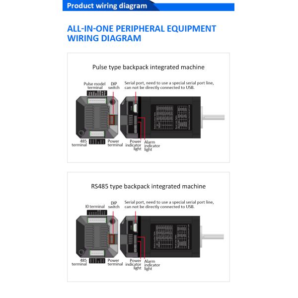 Lichuan Open Loop/Closed Loop Integrated Stepper Motors Driver Pulse/RS485 Control 0.48N.m 2Phase Nema17 DC20~30V 1.2A 1000PPR