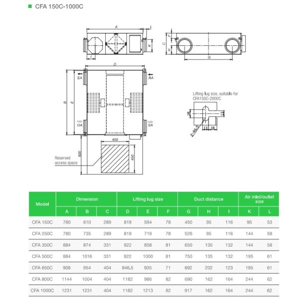 Holtop CFA 250C Ceiling Mounted Energy Recovery Ventilators