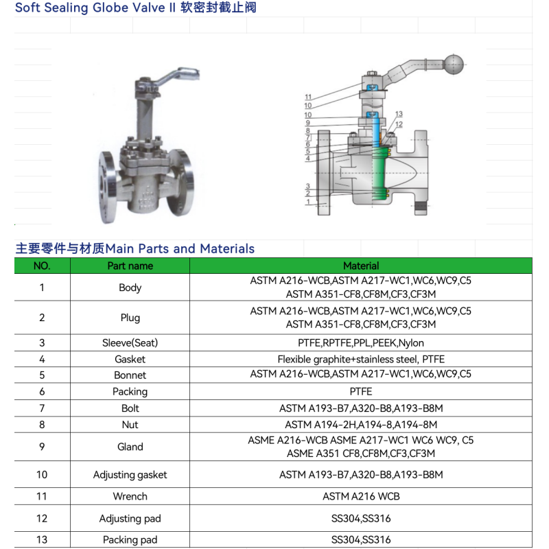 Digital Lock Static Balancing Control Valve Flange Type Ductile Iron Static Flow Balancing Valve for HVAC Heating Water System