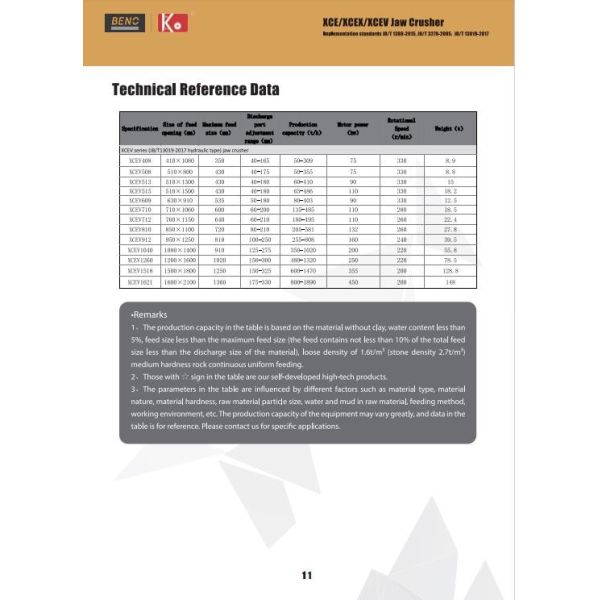 High Efficiency Jaw Rock Crusher 75kw 330r/Min Speed Jaw Crusher Equipment