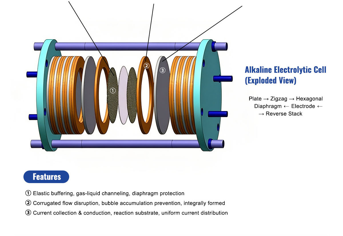 Pure Nickel Expanded Mesh — Fish Scale Pattern for Hydrogen Electrolyzer Gas Diffusion Layers