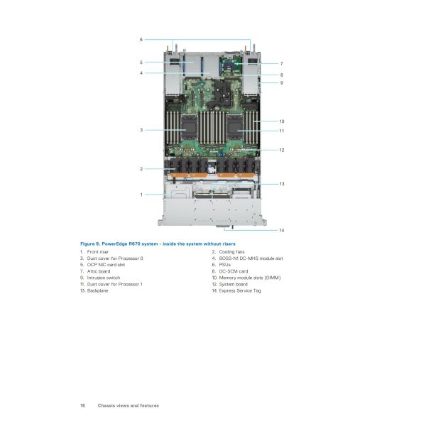 R670 Intel Xeon Processor Server Rack With Nvidia Graphics Card And SSD Memory