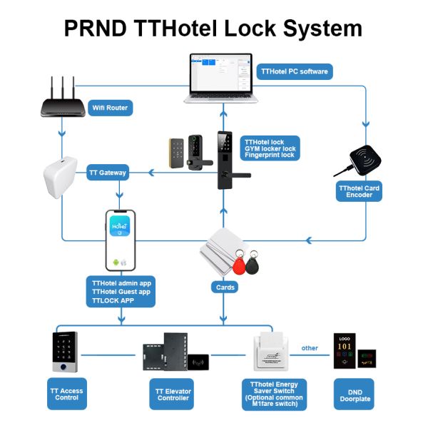 TTM726 Smart password door Locks with TThotel / TTLOCK App