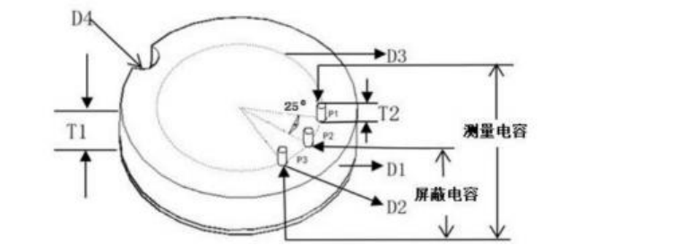 Durable Ceramic Pressure Sensor for Automotive Industry with 0.2-10Mpa Pressure Range and 5-24V Supply Voltage