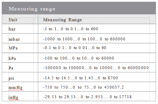 Industrial Air Compressor Pressure Transducer 2 Wire Multifunctional