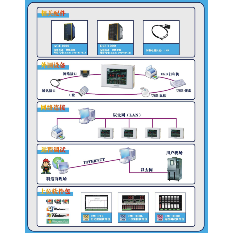 IEC 60068 Programmable Constant Temperature and Humidity Environment Climate test Chamber1000L Environment Test Chamber