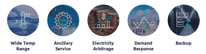 Optimal Thermal Management With M7-1000V-125kW/260kWh Lithium Battery Storage Compact Design