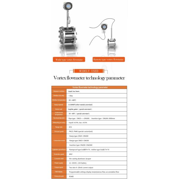 Insertion Type Vortex Flow Meter