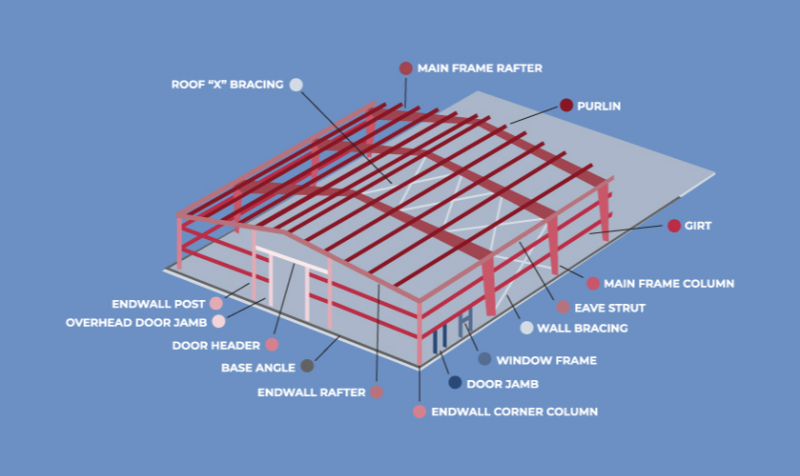 Prefab Hanger Steel Structure Workshop Building Portal Shed