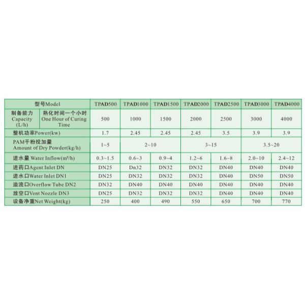 Polymer Flocculant Auto-Dosing System for Improved Dewatering Treatment Efficiency