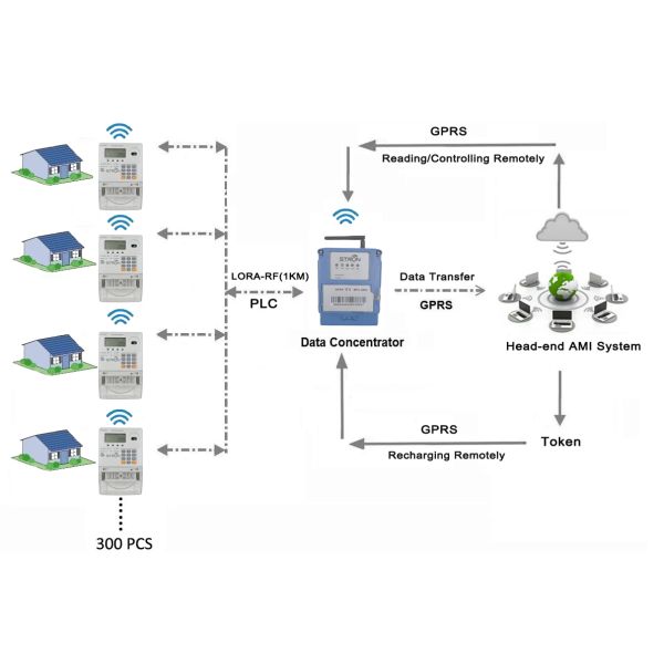 Compact and Versatile AC DC Power Meter for Industrial Applications