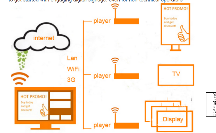 42 Inch Multi Screen Controller Hdmi High Performance With Dual - Mode Function