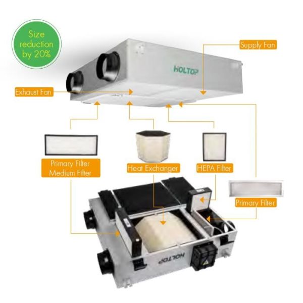 Holtop Ceiling-Mounted Series Purification Energy Recovery Ventilator